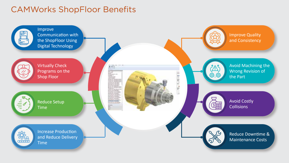camworks shopfloor camworks shopfloor